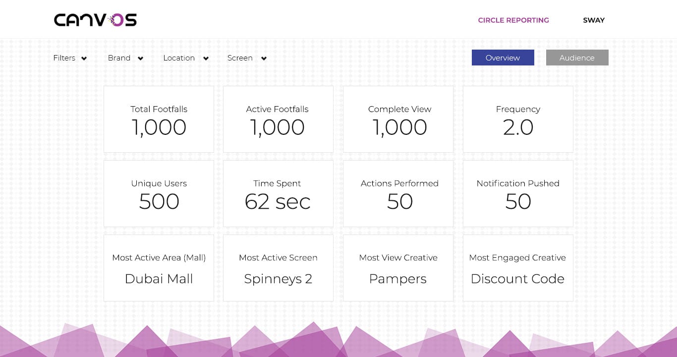 AD PERSONALIZATION